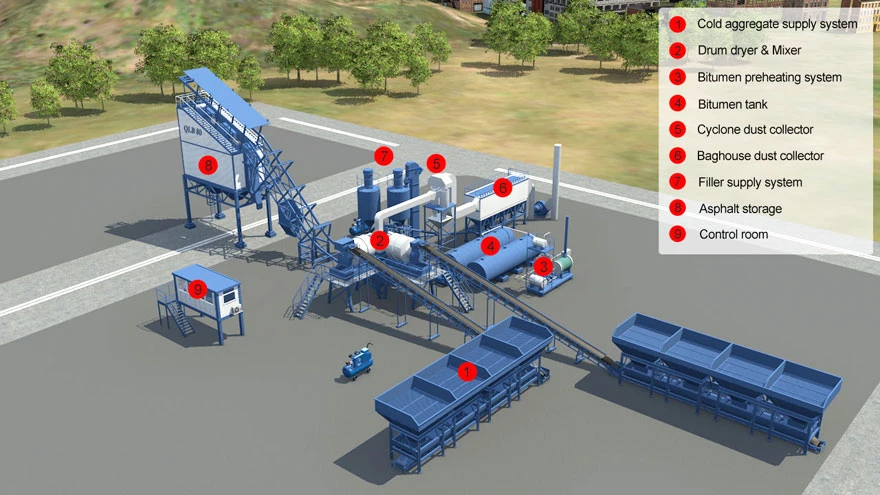 QLB mobile asphalt plant structure